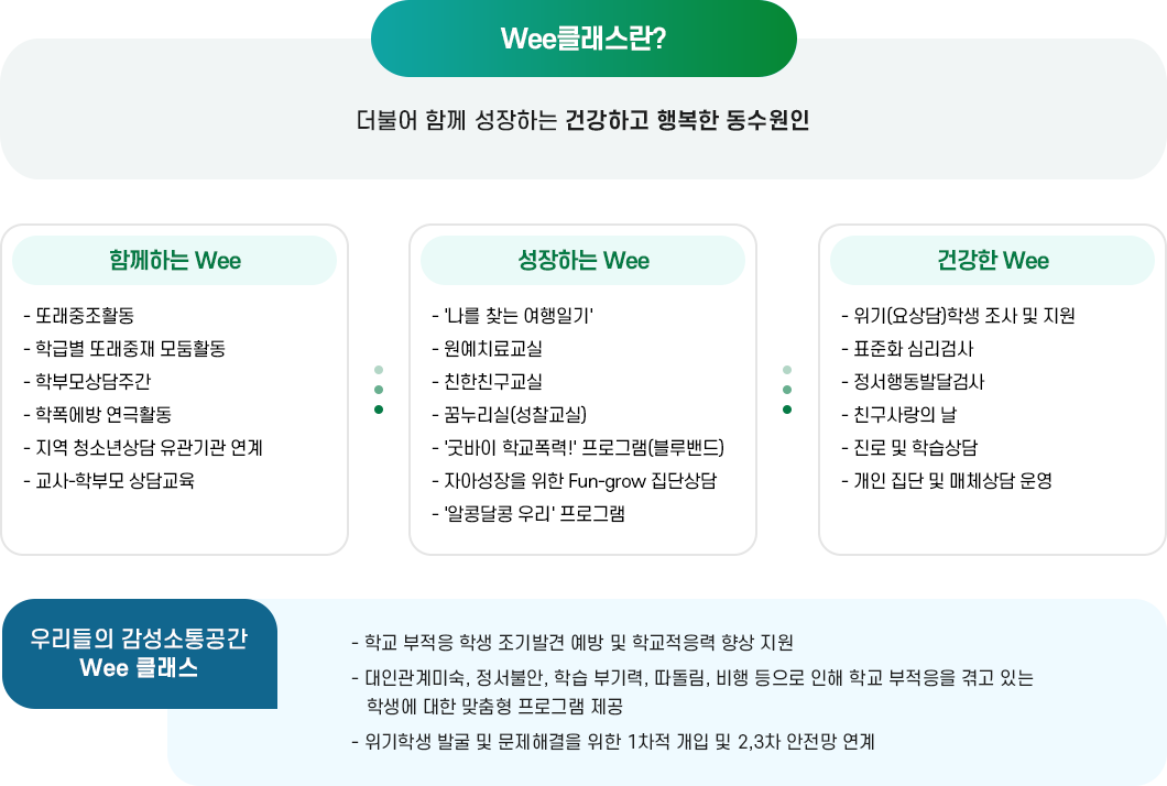 Wee클래스란 이미지