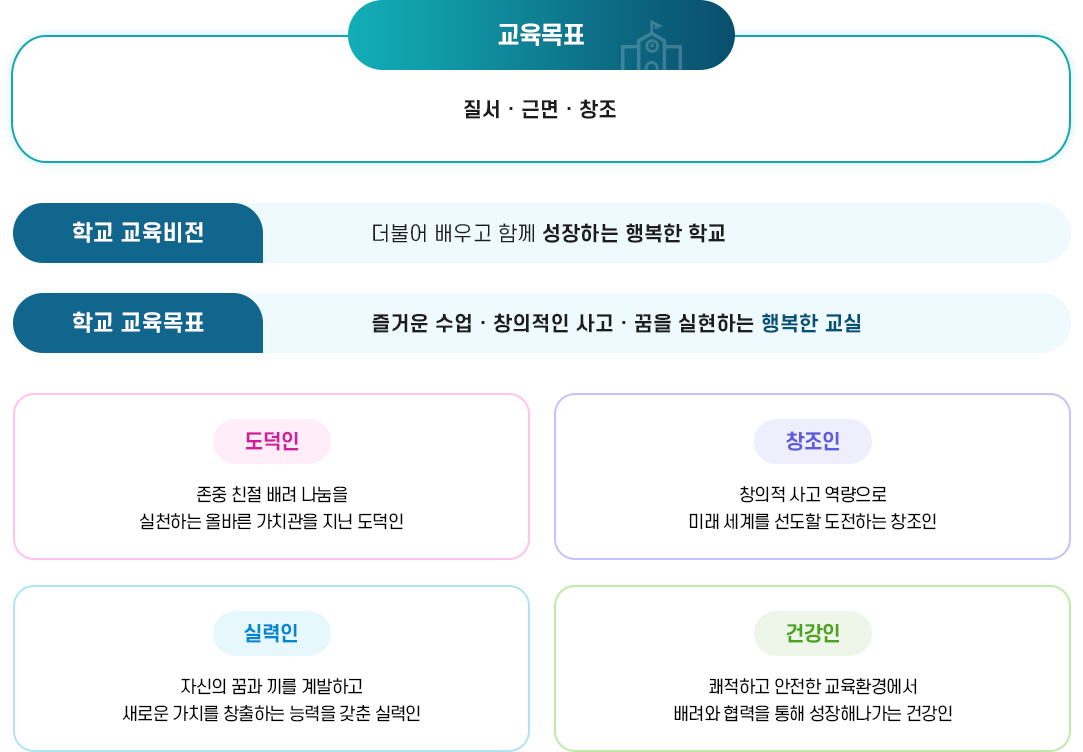 교육목표 이미지